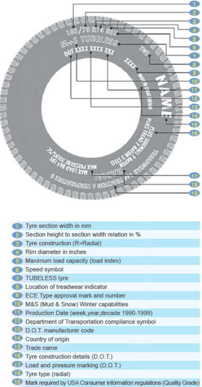 tyre information